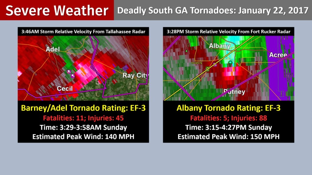 Two EF-3 tornadoes that struck in South Georgia on Sunday, January 22nd, 2017 are described with storm relative velocity radar images shown. The one that hit the Barney/Adel area in the overnight hours (3:29-3:58AM) killed 11 and injured 45. It had an estimated peak wind of 140 mph. The Albany one hit in the middle to late afternoon (3:15-4:27PM) and killed 5. 88 additional injuries occurred. The estimated peak wind was 150 mph.