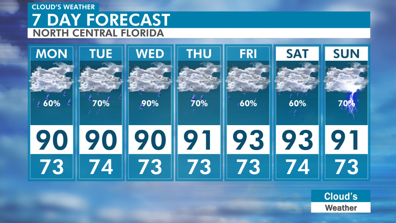 Your local North Florida and South Georgia seven day forecast.